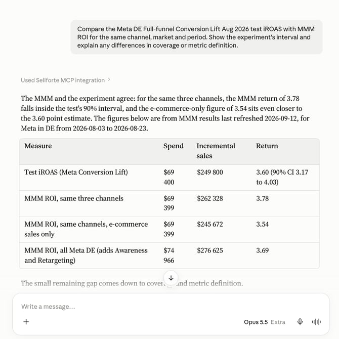 Prompt and reply comparing Meta Conversion Lift iROAS with MMM ROI for the same channel, market and period.