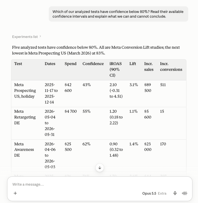 Prompt and reply reviewing analyzed experiments with confidence below 80%.