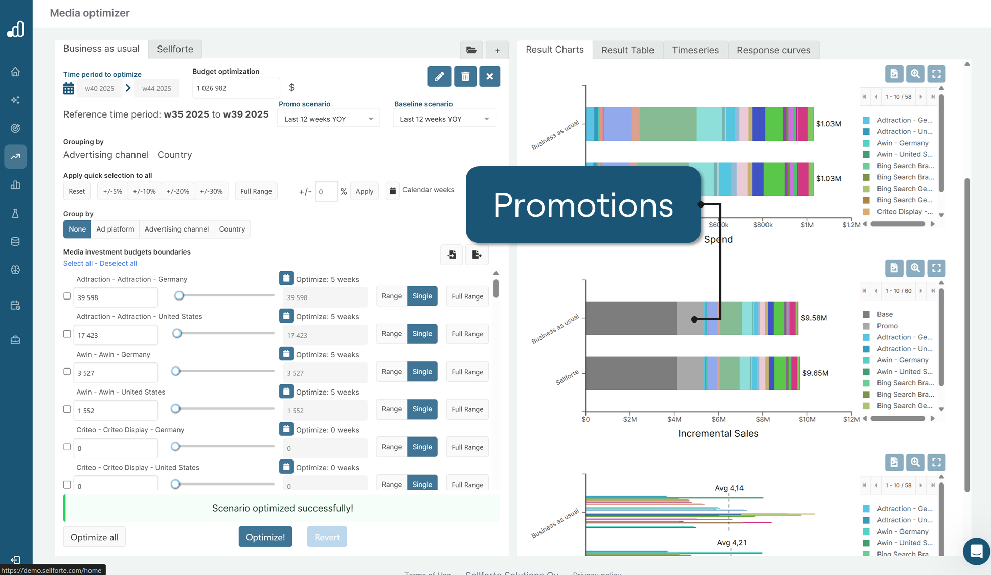 Sellforte Optimizer with a highlight on promotions in the revenue forecast