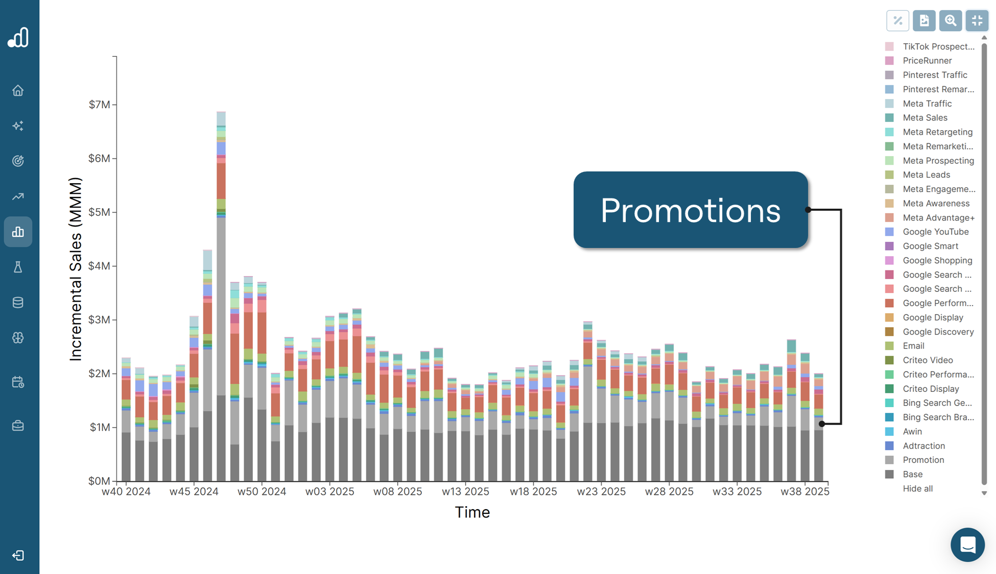 Revenue decomposition chart on the Sellforte platform