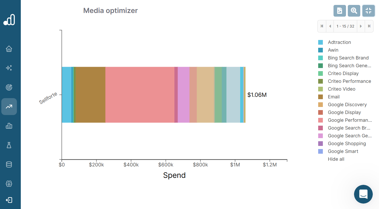 Optimal spend allocation across channels on the Sellforte platform