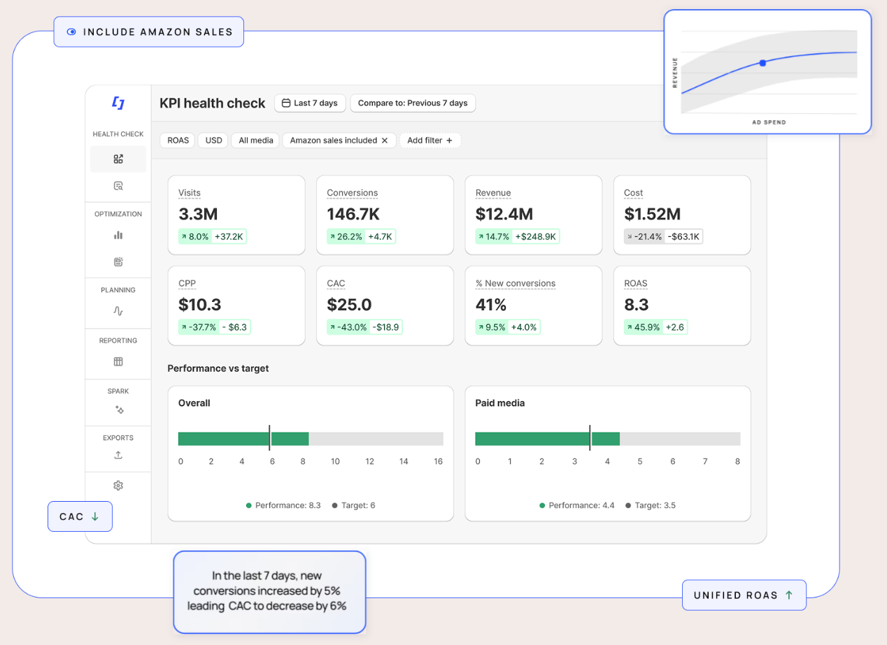 Screenshot of Fospha platform