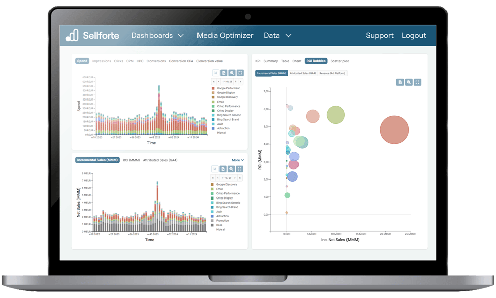 laptop-MMM dashboard3
