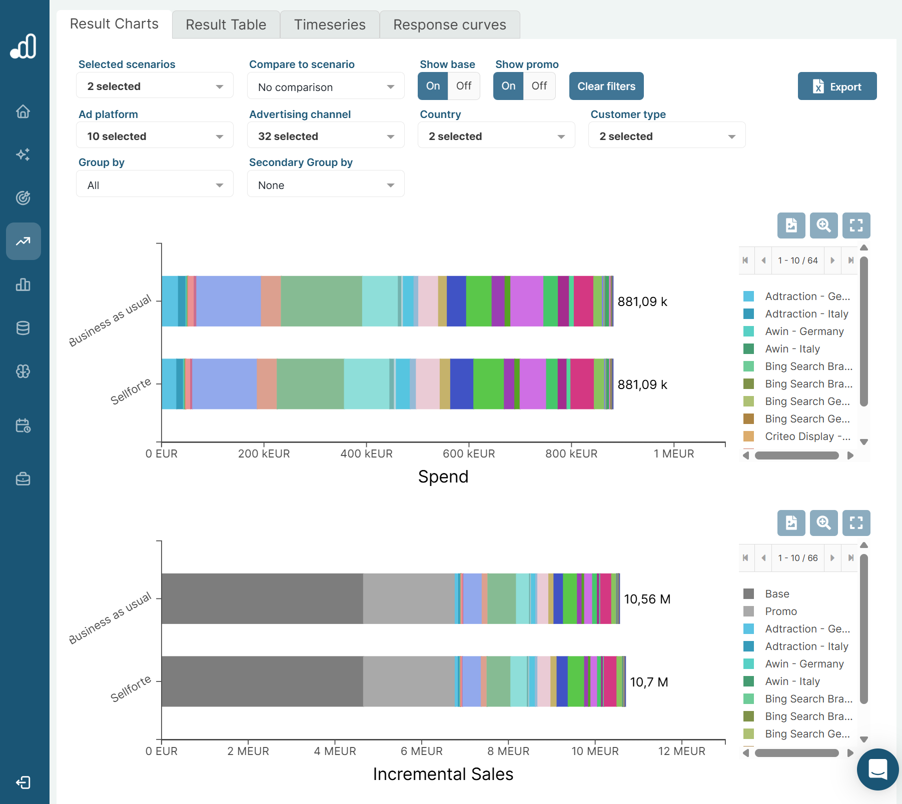 Building scenarios in Sellforte Optimizer