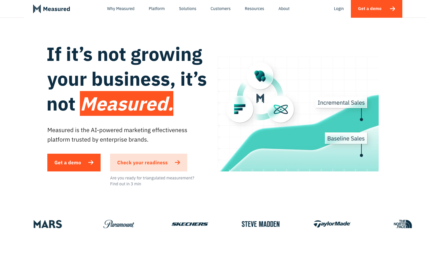 Measured website