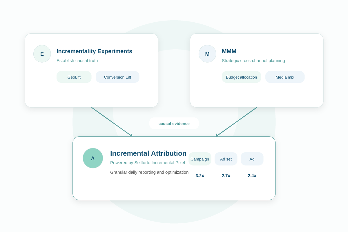 sellforte_pixel_05_modern_measurement_stack
