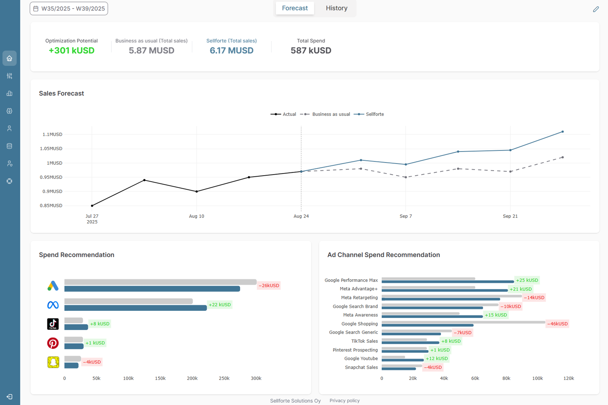 Sellforte Home - One-click view for tracking and optimizing your true marketing impact