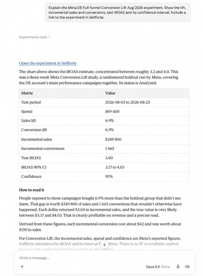 Prompt and reply explaining the Meta DE Full-funnel Conversion Lift results, including test iROAS of 3.60 and its 90% confidence interval of 3.17 to 4.03.