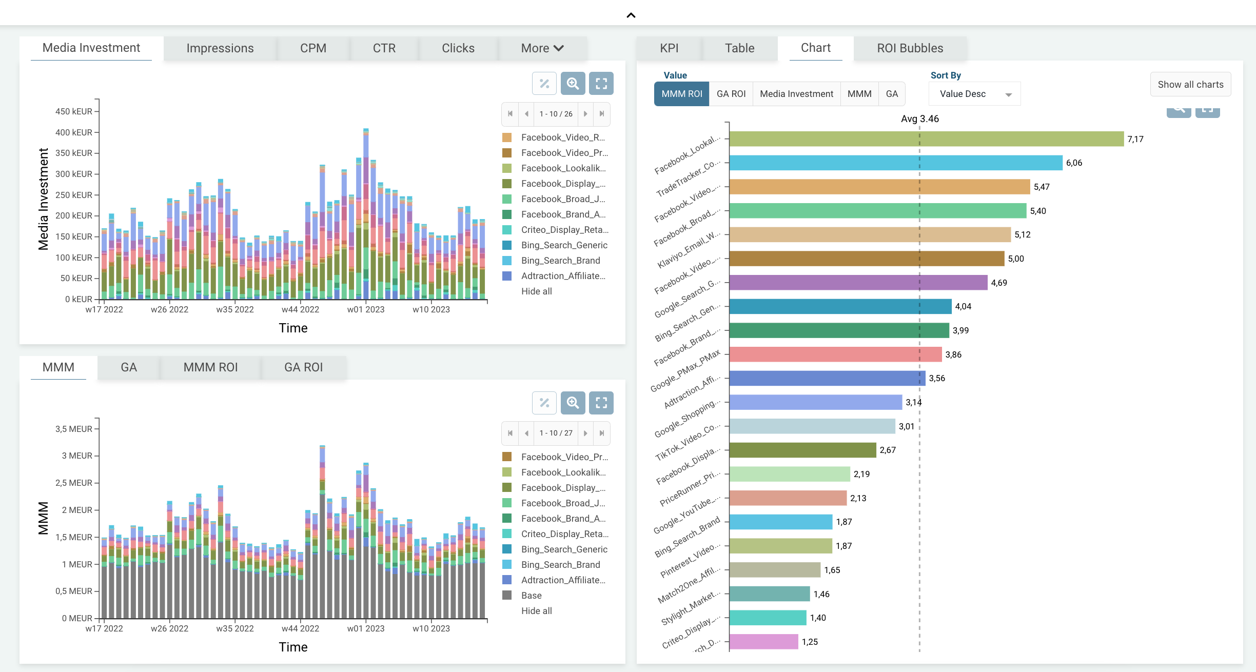 How can marketing agencies use MMM platform for media planning?