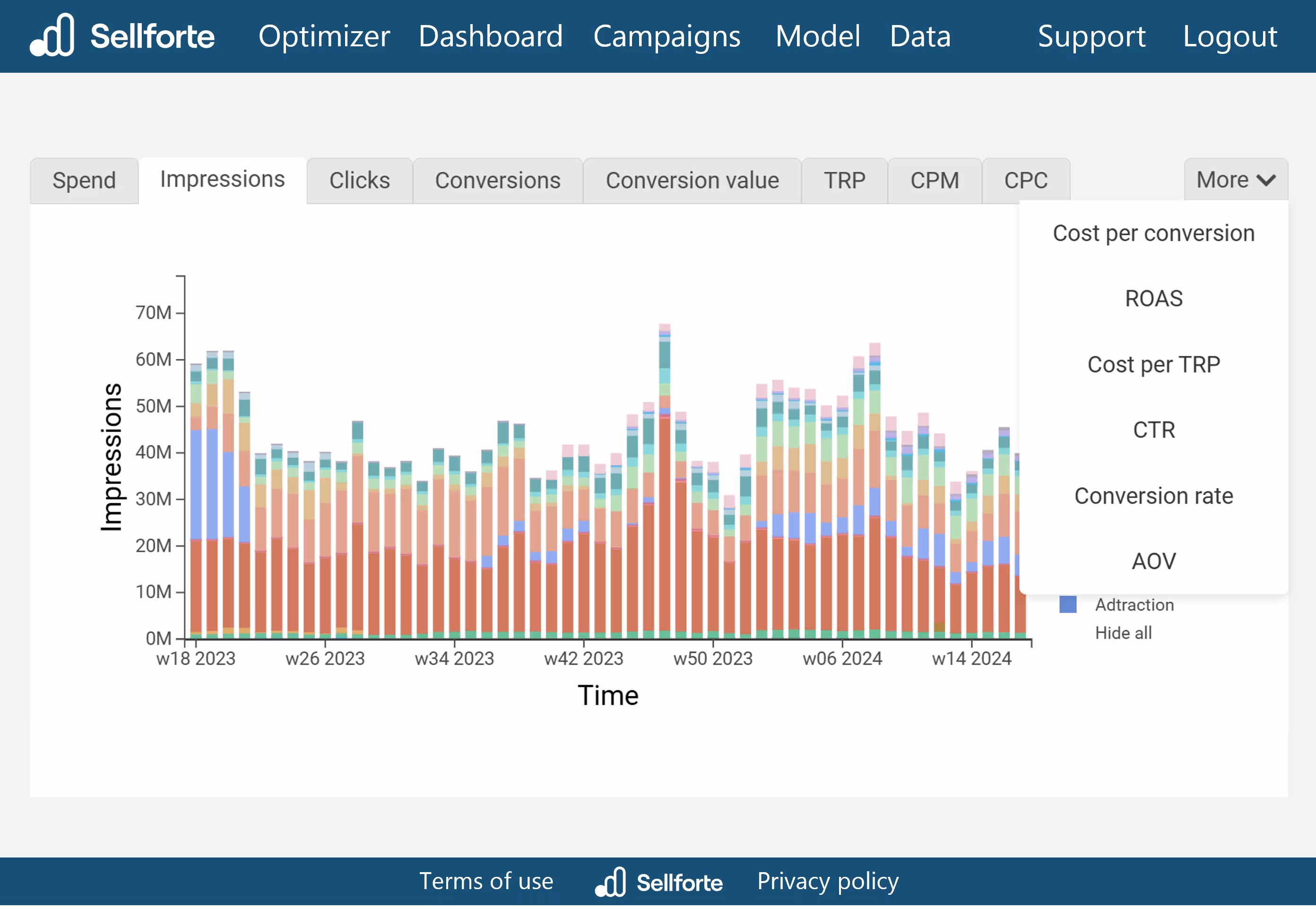 Media metrics