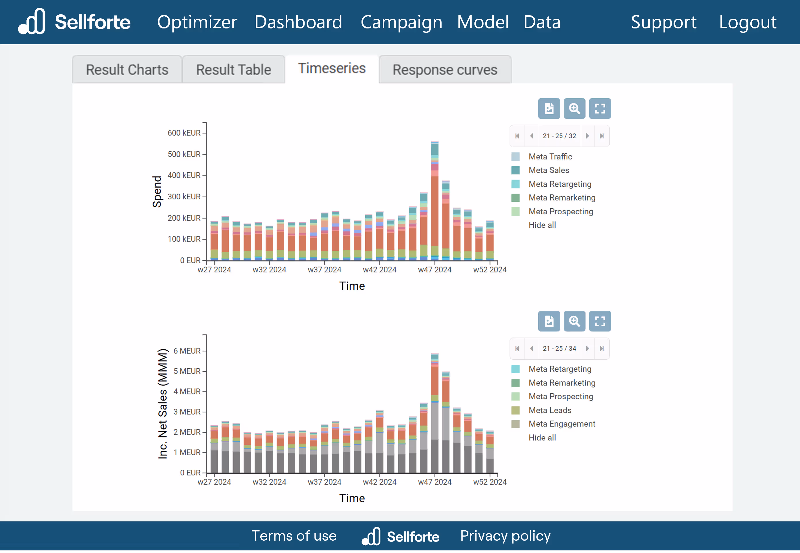Optimizer helps building sales forecasts