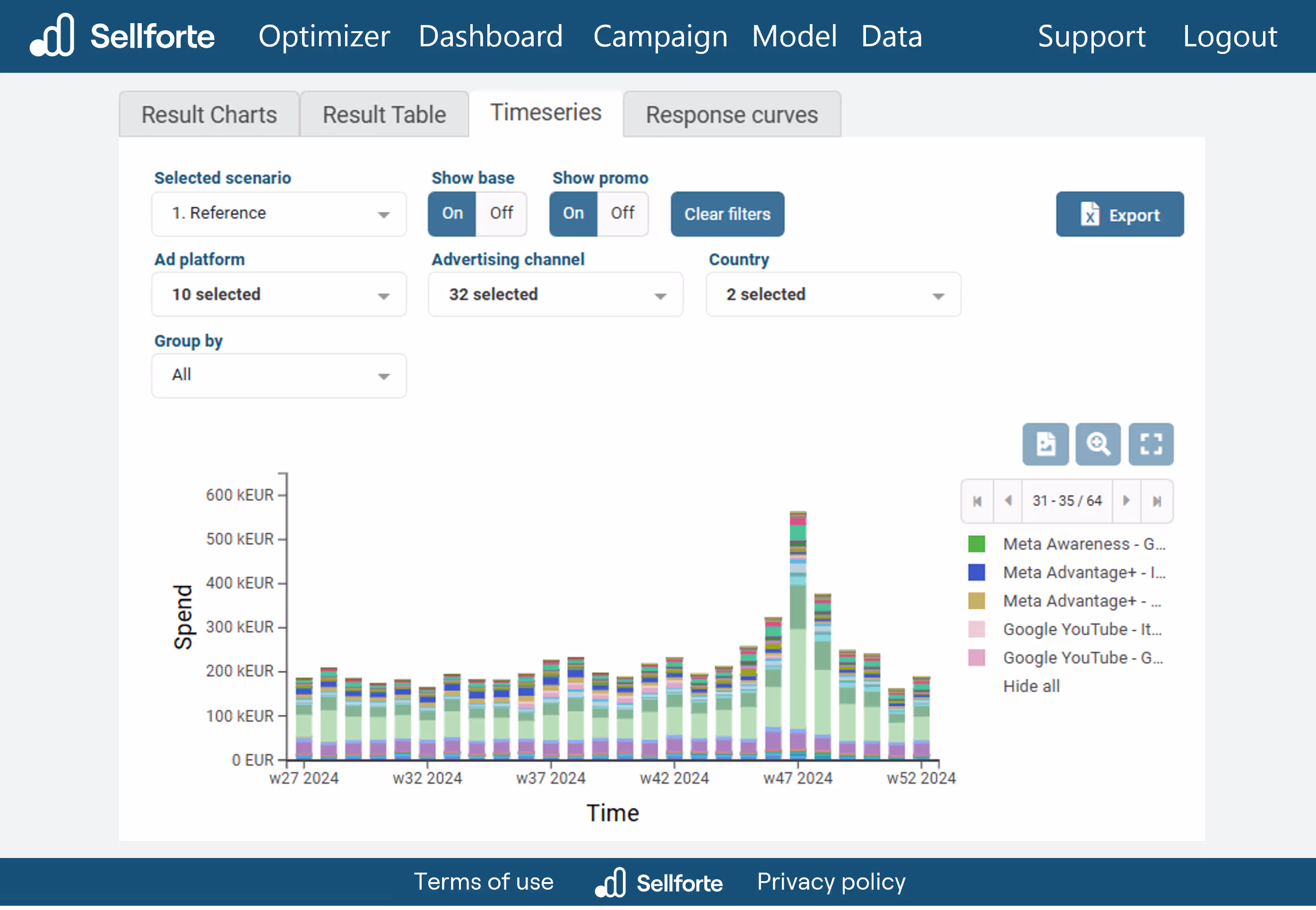 Optimizer helps finding optimal weekly budget allocation