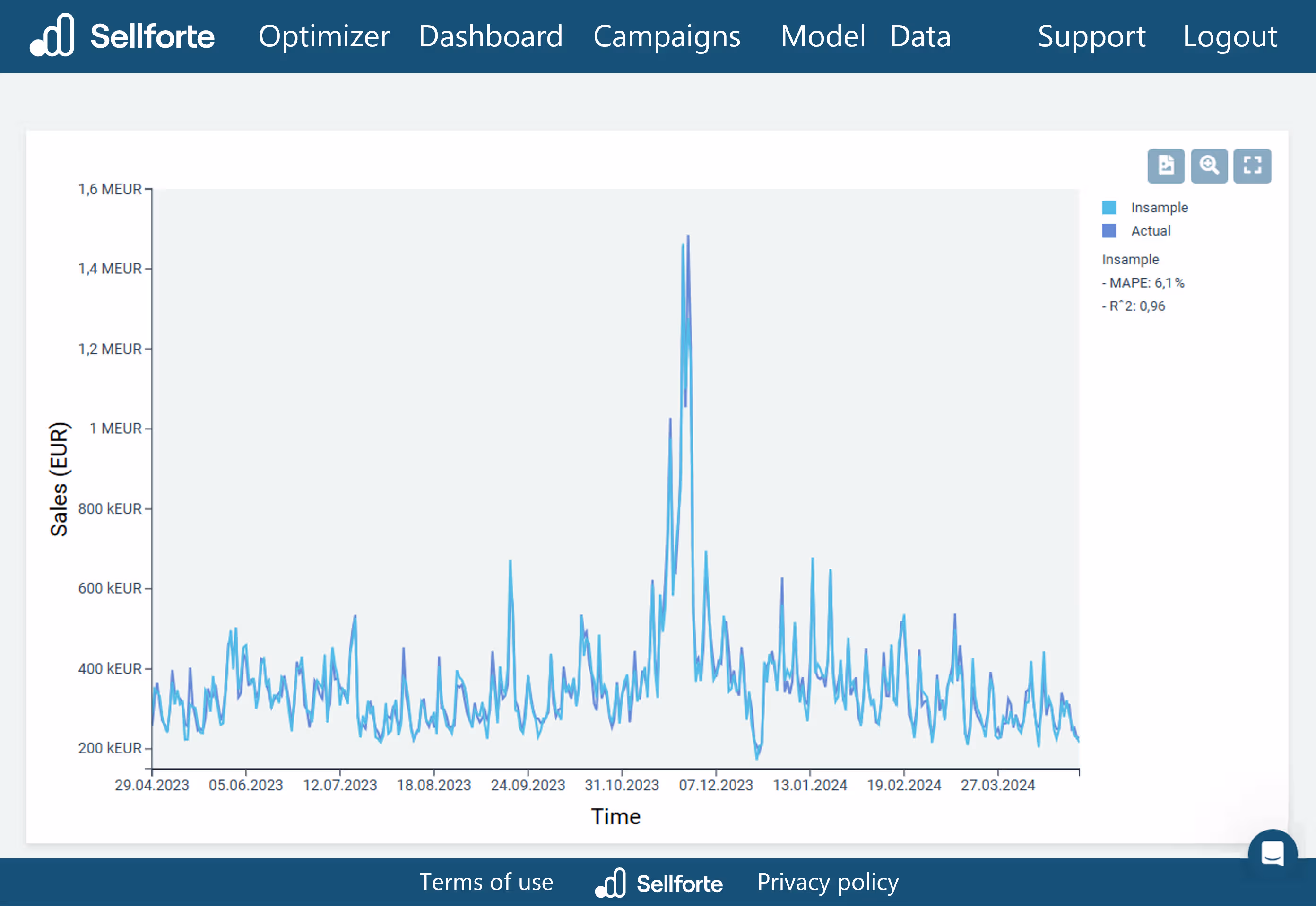 Model validation view in Sellforte