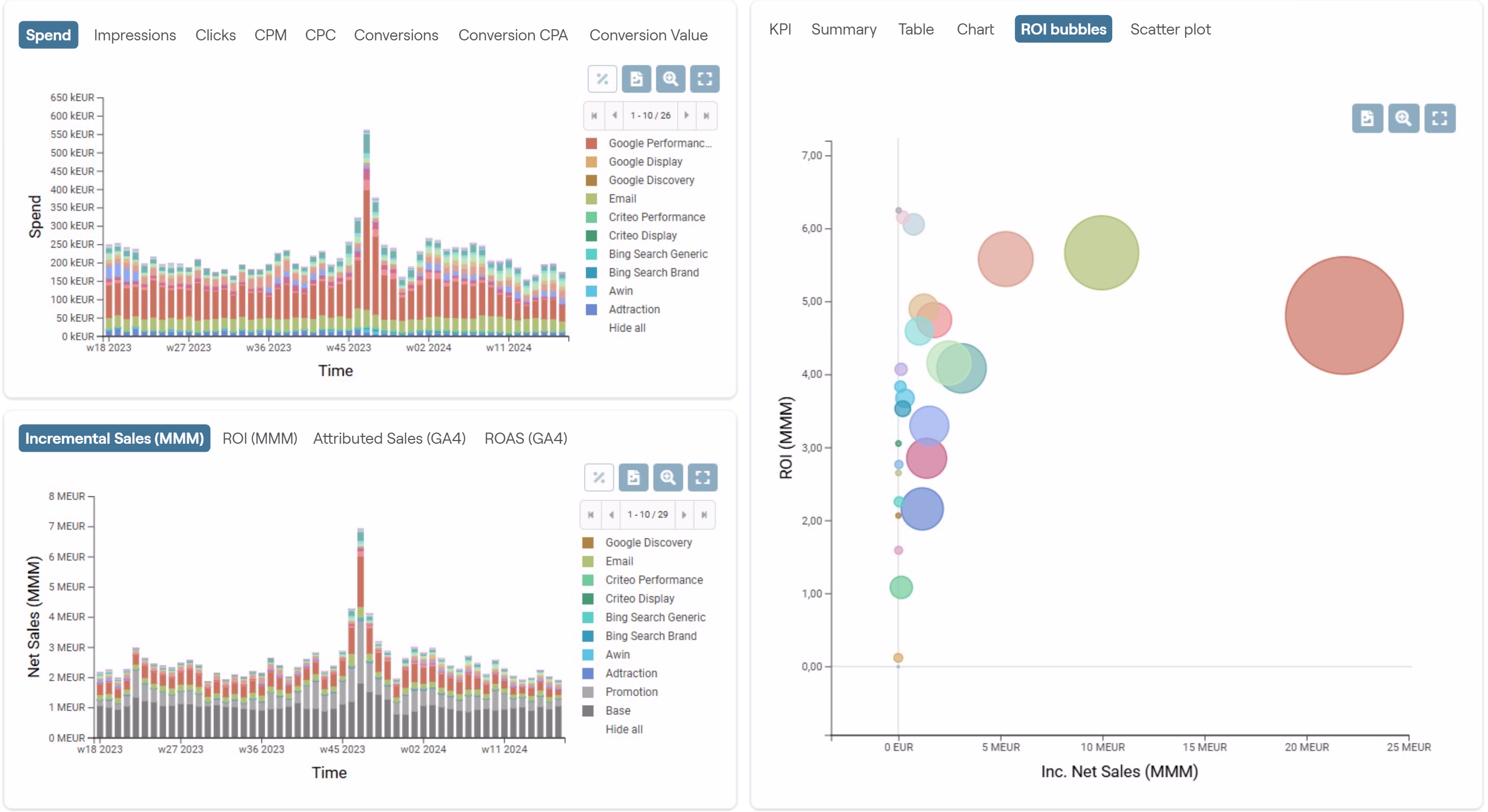 Sellforte's Dashboard